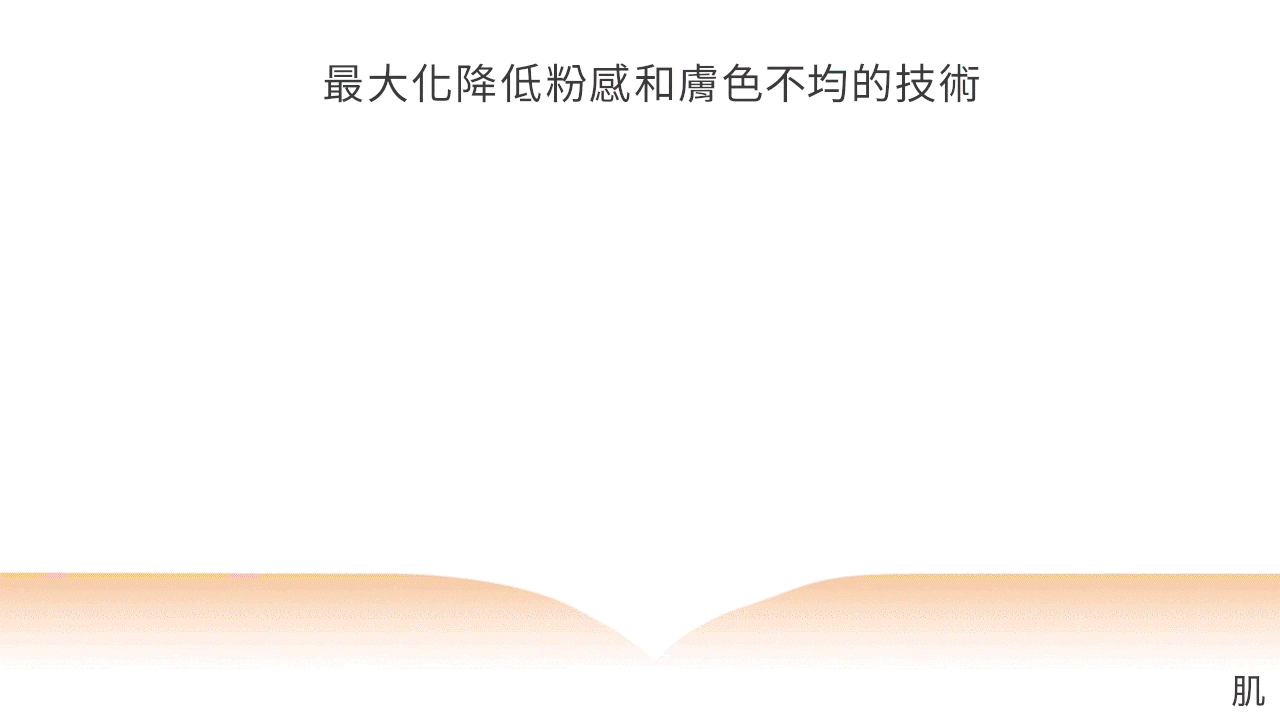 最大化降低粉感和膚色不均的技術 將粉底達成零摩擦滑順推開的”柔滑粉體” 提高粉底服貼度的”糊狀油分” 均勻密著肌膚的”皮脂固化粉體” 柔滑遮蓋毛孔及膚色不均 均勻塗層能反射出漂亮光線 持續煥光明亮自然素肌感